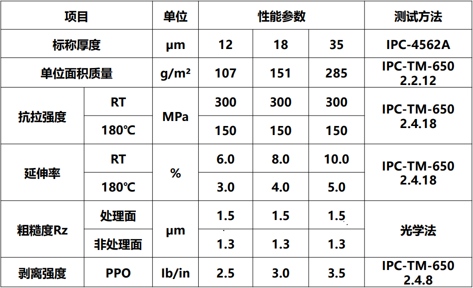 V-HS2典型值.jpg